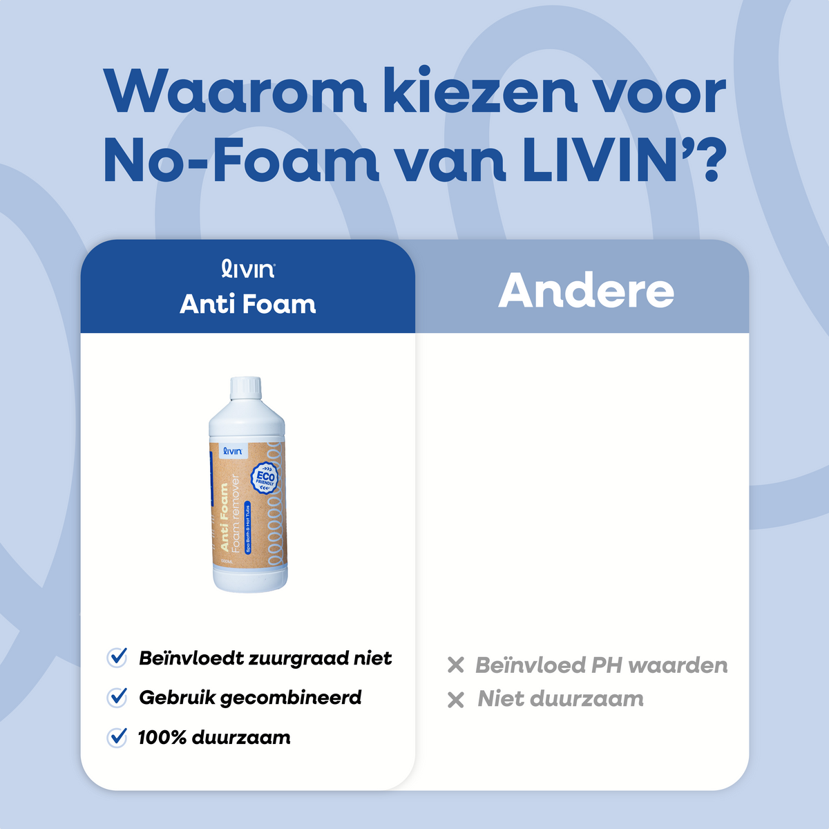 Anti Foam